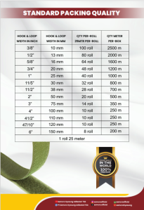 Standart Packaging Unit